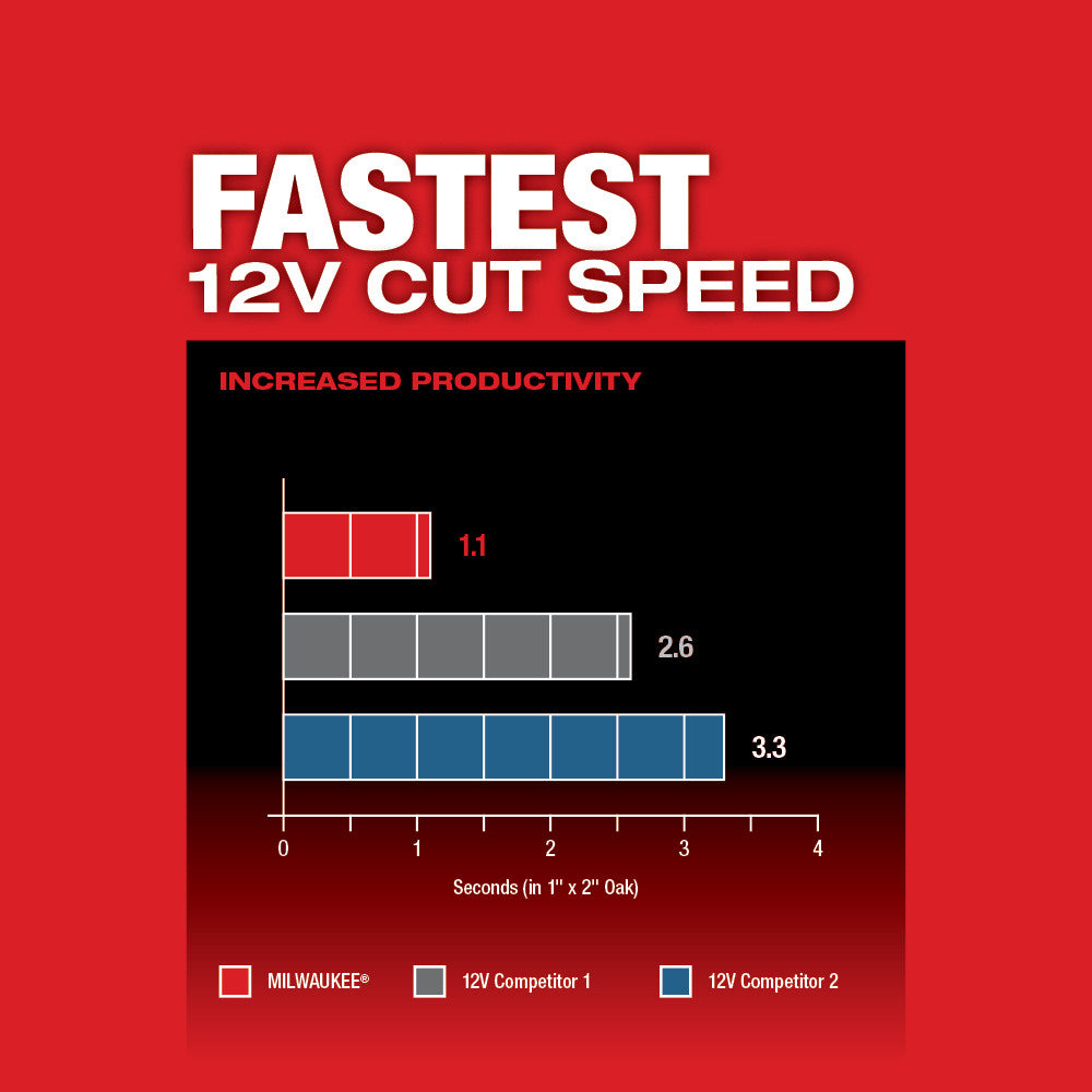 Milwaukee 2526-20 - M12 FUEL™ Oscillating Multi-Tool