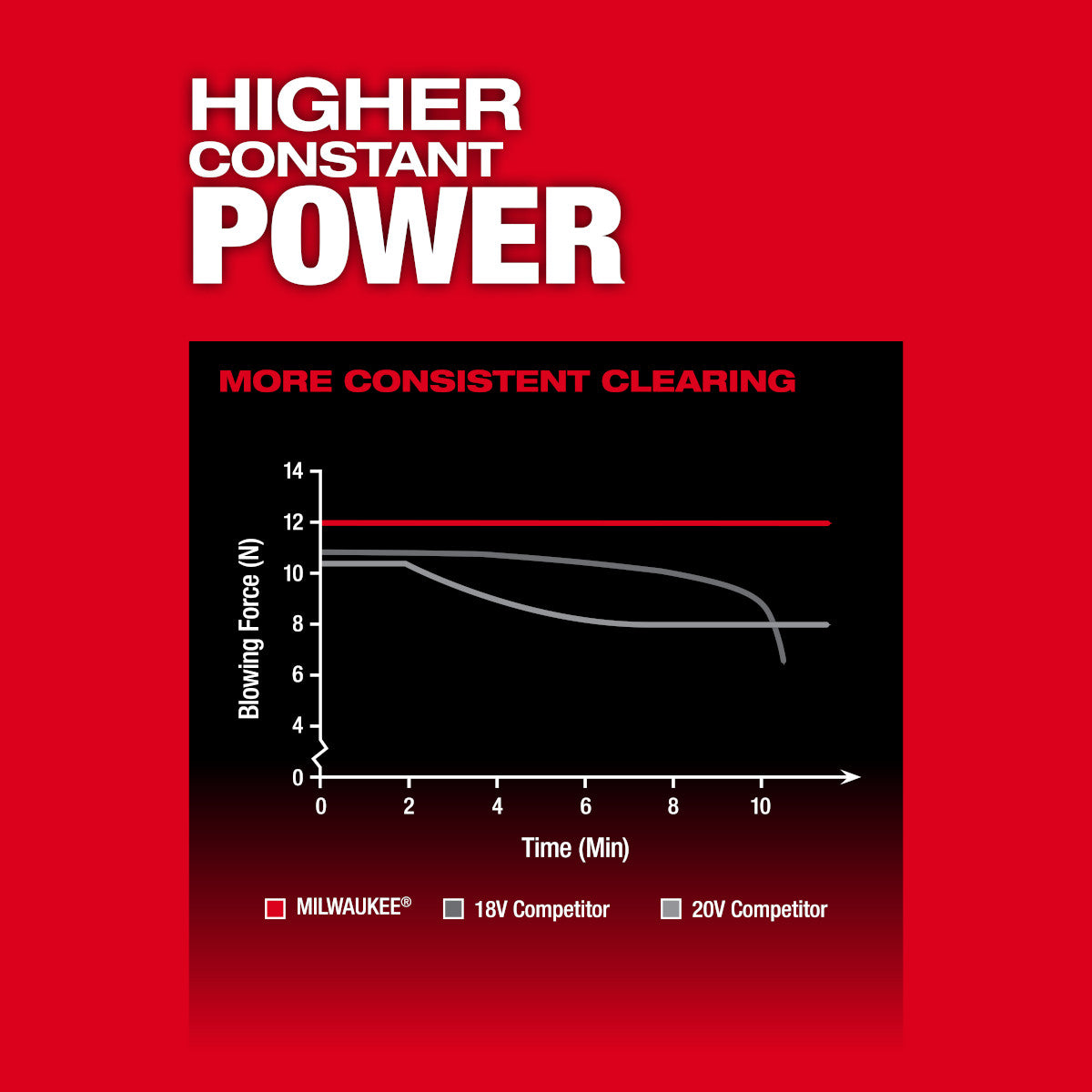 Milwaukee 3017-20 - M18 FUEL™ Blower