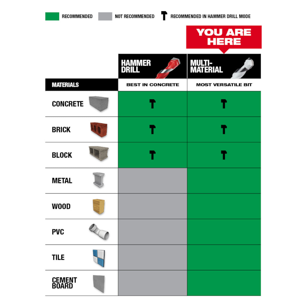 Milwaukee 48-20-9155 - Forets à percussion en carbure SHOCKWAVE Impact Duty™ 5/32" x 4" x 6" - Paquet de 5