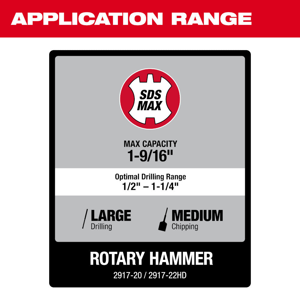 Milwaukee 2917-20 M18 FUEL 1-9/16" SDS Max Rotary Hammer with ONE-KEY