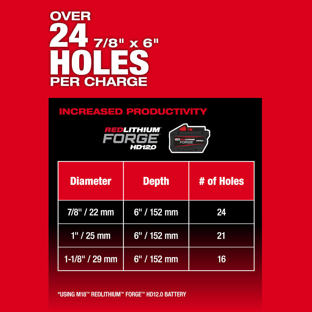 Milwaukee 2917-20 M18 FUEL 1-9/16" SDS Max Rotary Hammer with ONE-KEY
