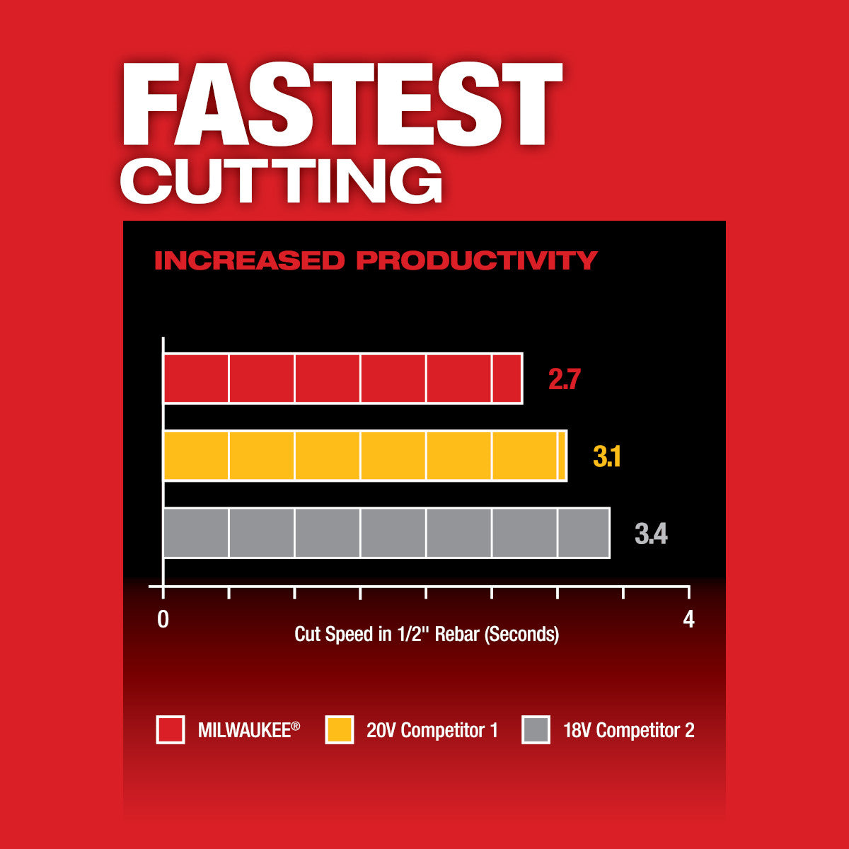 Milwaukee 2991-22 - Ensemble de 2 outils M18 FUEL™