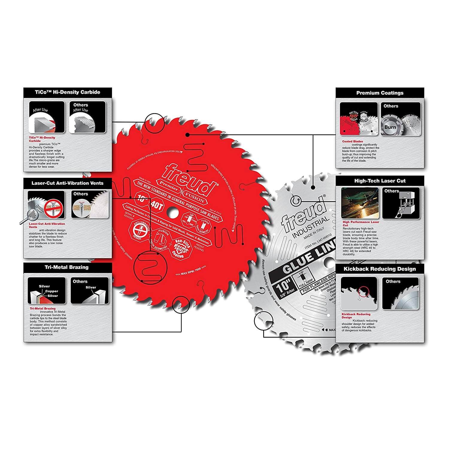 Freud 10" x 50T Combination Blade - wise-line-tools